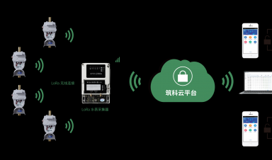 4G物聯網蝶閥：讓水管理進入智能時代